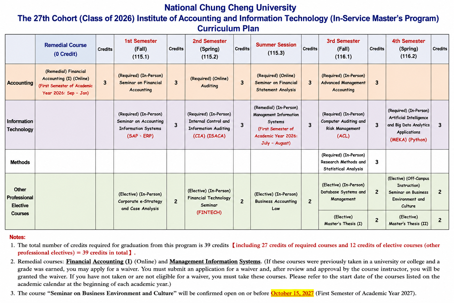 Accounting and Information Technology Master's Program for Working Professionals, Class of 2026, Study Manual